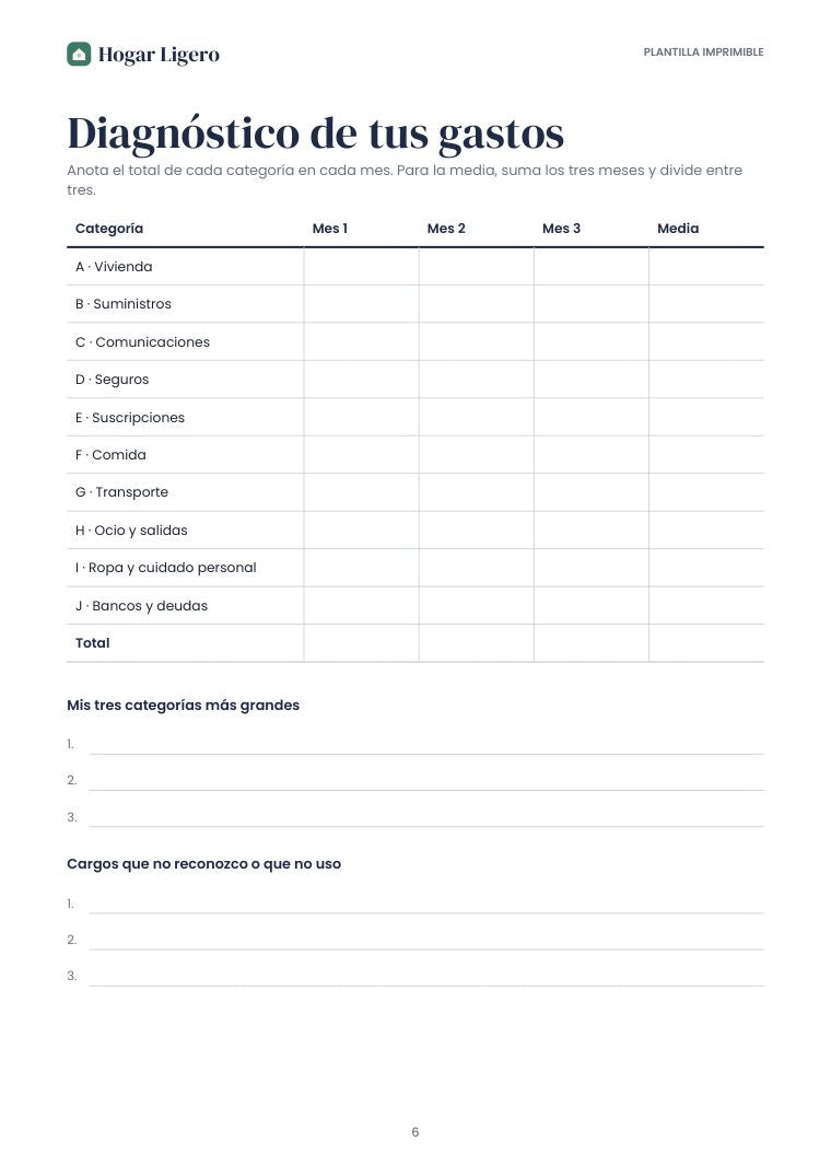 Diagnóstico de tus gastos